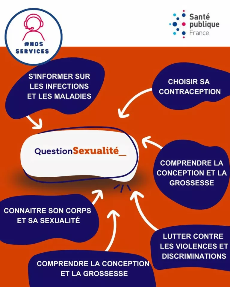 #JournéeMondialedeLaSantéSexuelle | Vous avez des questions liées à la sexualité ?  🫶A l’occasion de la Journée Mondial… 