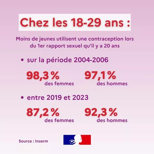 📅 Journée mondiale de la #contraception : la contraception est un choix personnel qui peut évoluer au fil du temps.  Le… 