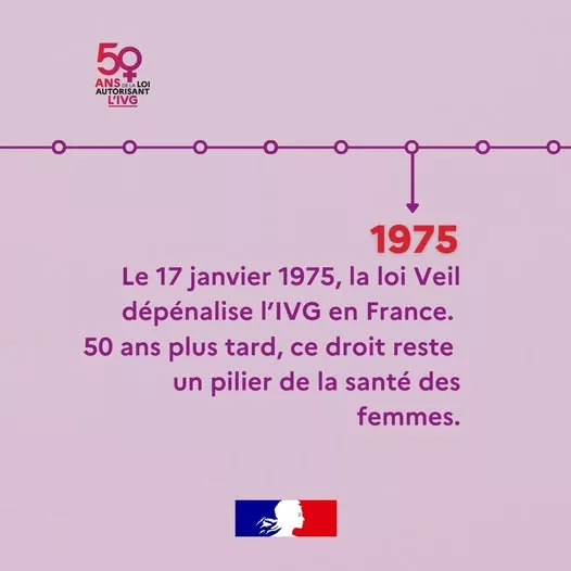 📅 C’est la Journée mondiale du droit à l’#avortement | Rappel des avancées depuis la loi Veil (1975) : prise en charge… 