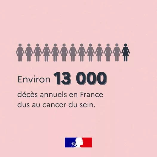 🎗 Journée mondiale du #CancersDuSein : un geste qui sauve des vies ! Chaque année, plus de 61 000 femmes sont touchées… 