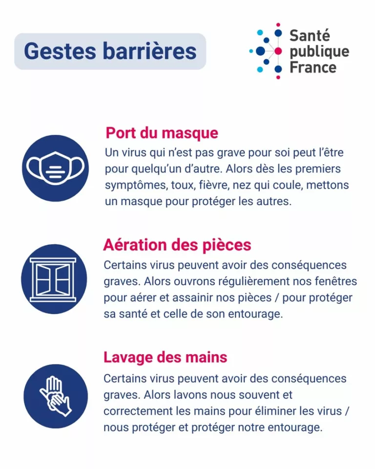 📈Nette augmentation des indicateurs #grippe.  Cette semaine, passage de 3 régions en épidémie de grippe (Ile-de-France,… 