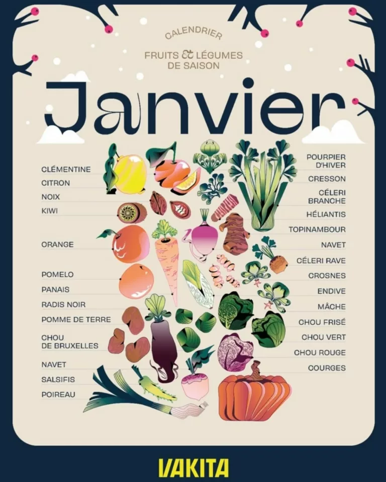 On mange quoi en janvier? L&rsquo;année 2026 sera risquée par le calendrier de @vakitamedia, un mouvement puissant qui remet l… 