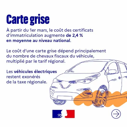 🗞 Découvrez ce qui change en mars 2026 : 📈 Hausse du coût des certificats d’immatriculation 📦 Mise en place d’une tax… 