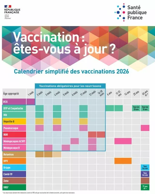 💬 Etes-vous à jour dans vos vaccins ? Pour vous aider à y voir plus clair, le calendrier vaccinal récapitule les vaccin… 