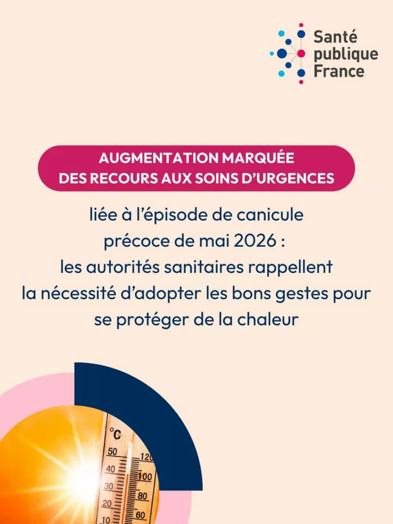 🌡️Episode de vigilance #Canicule précoce observé au mois de mai ➡️Santé publique France a observé une hausse significat… 