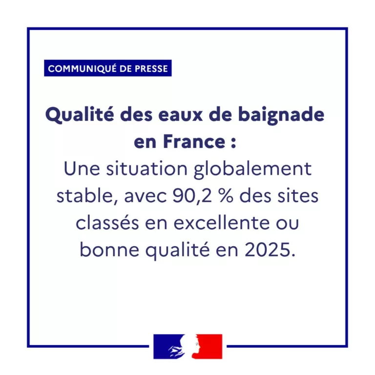 #Communiqué 🗞| Qualité des eaux de baignade en France : une situation globalement stable, avec 90,2 % des sites classés… 